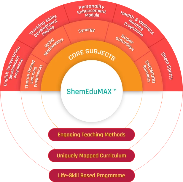 SHEMEDUMAX™: OUR INNOVATIVE AND FUTURISTIC APPROACH